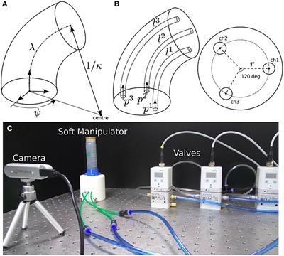 Computing Pressure-Deformation Maps for Braided Continuum Robots